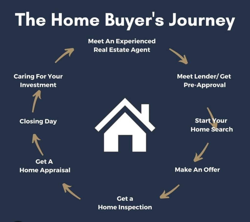 Property valuation in Nigeria: concept with house and valuation icons